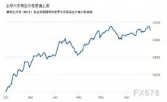 面对石材价格疯长，E尊国际深化转型创新